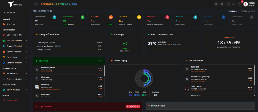 Dashboard Ekranı